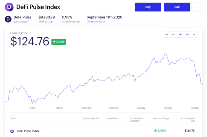 推出 DeFi Pulse 指数后，Set Protocol 又发起指数创建社区 Index Coop