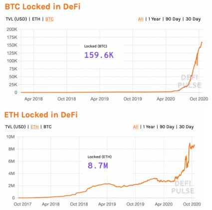 火币接连发行 HBTC 与 HFIL，以太坊资产扩表对 DeFi 有何影响？