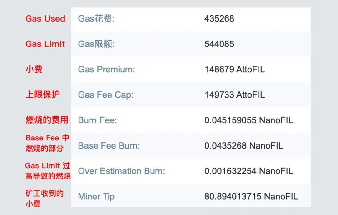 简析 Filecoin 转账费机制：为何使用 EIP-1559 费用标准？