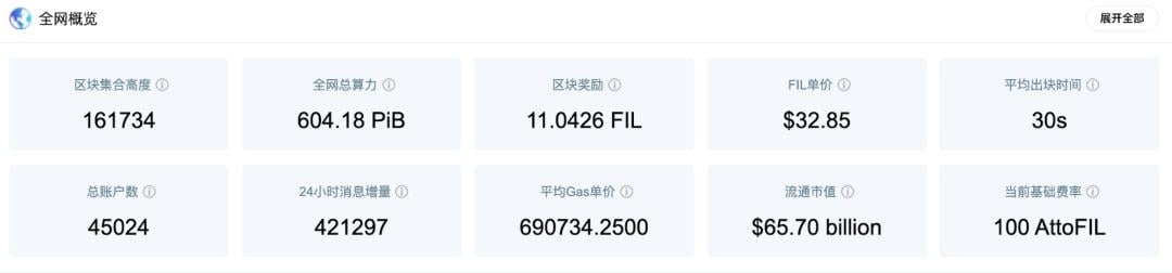 简析 Filecoin 转账费机制：为何使用 EIP-1559 费用标准？