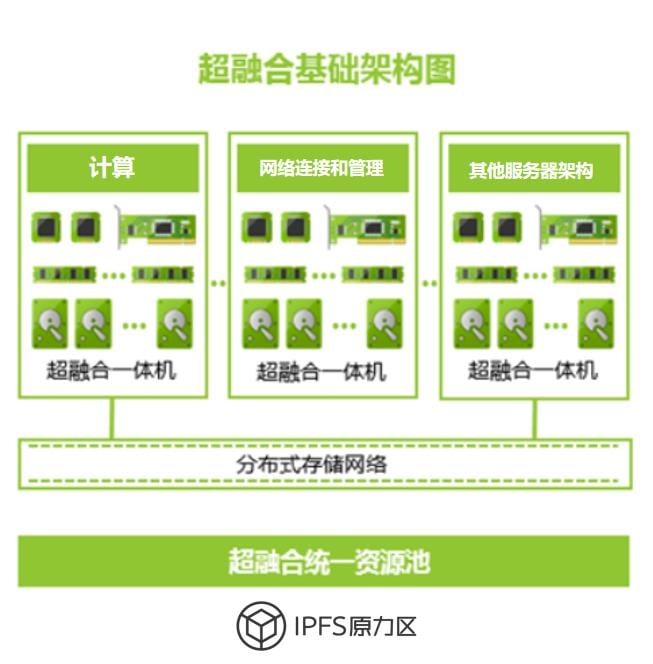 原力研究 | Filecoin 存储革命与生态价值，剑指何方？（下）