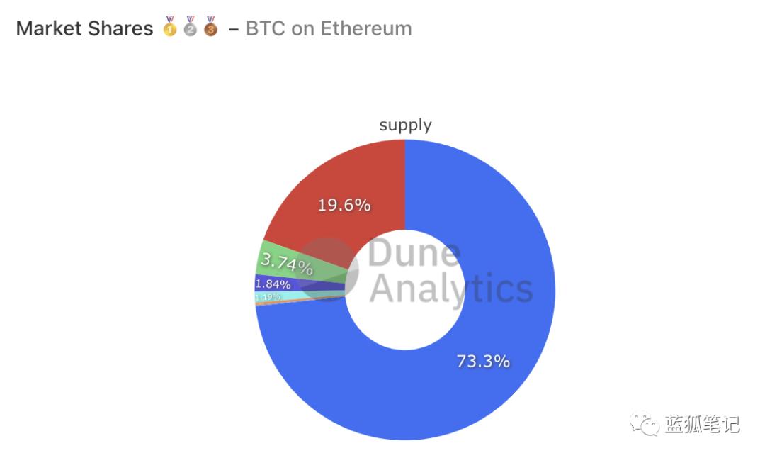 一图胜千言：28 张图全面了解 DeFi