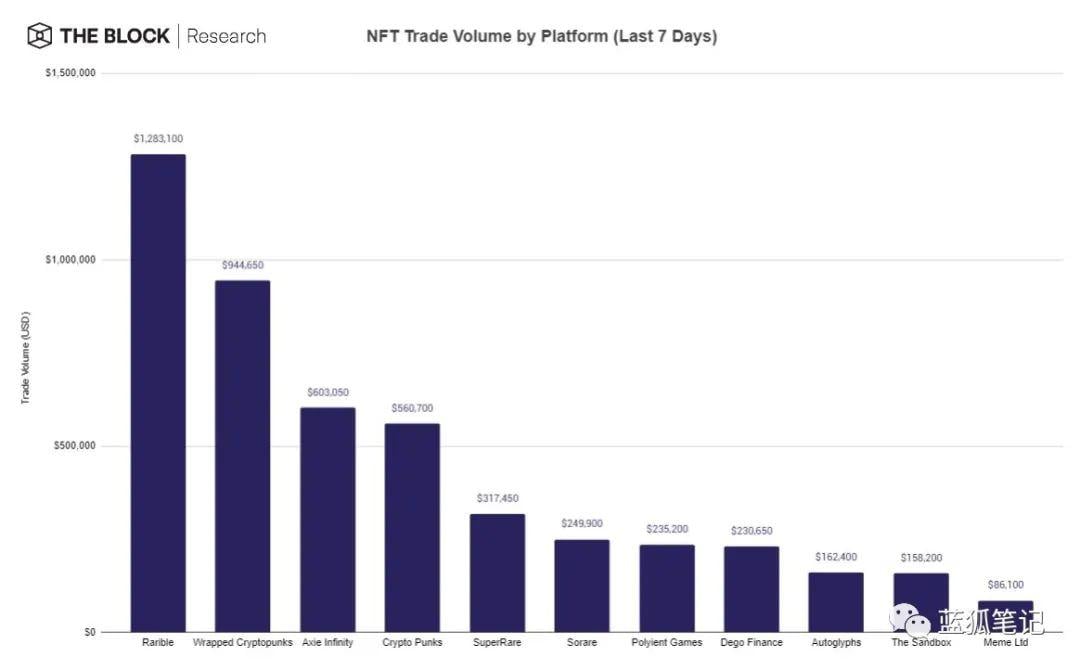 一图胜千言：28 张图全面了解 DeFi