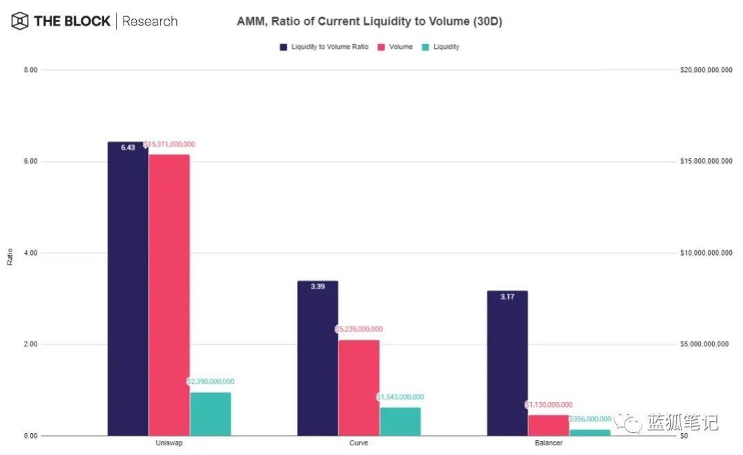 一图胜千言：28 张图全面了解 DeFi