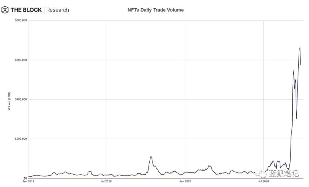 一图胜千言：28 张图全面了解 DeFi