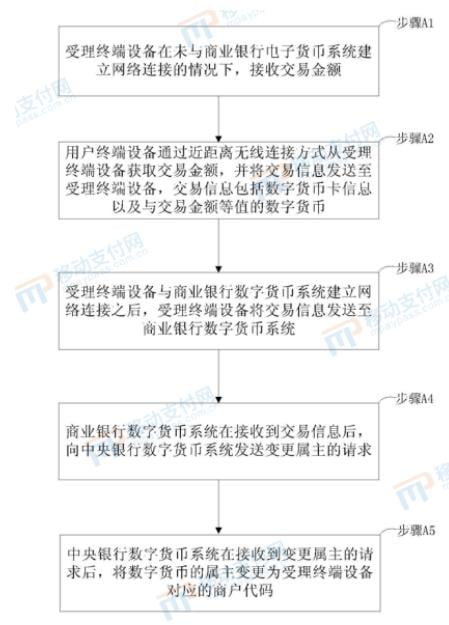 一文详解数字人民币的硬件钱包和双离线支付