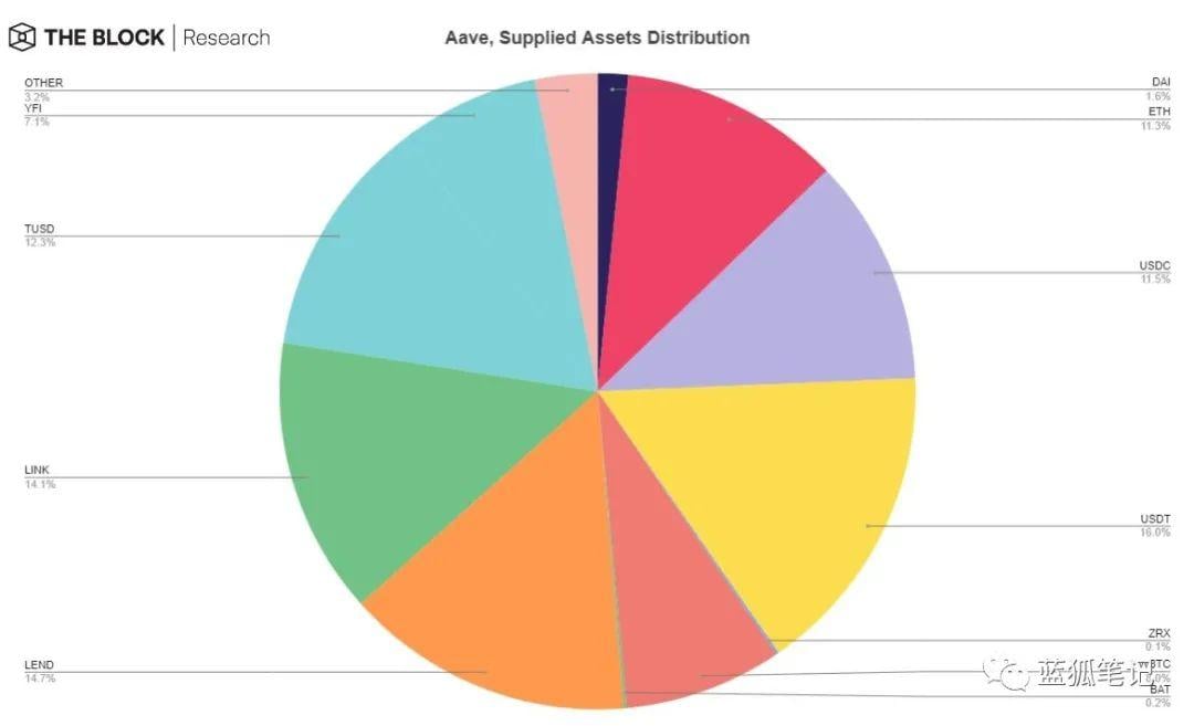 一图胜千言：28 张图全面了解 DeFi