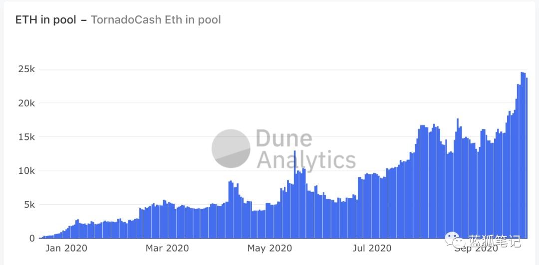 一图胜千言：28 张图全面了解 DeFi