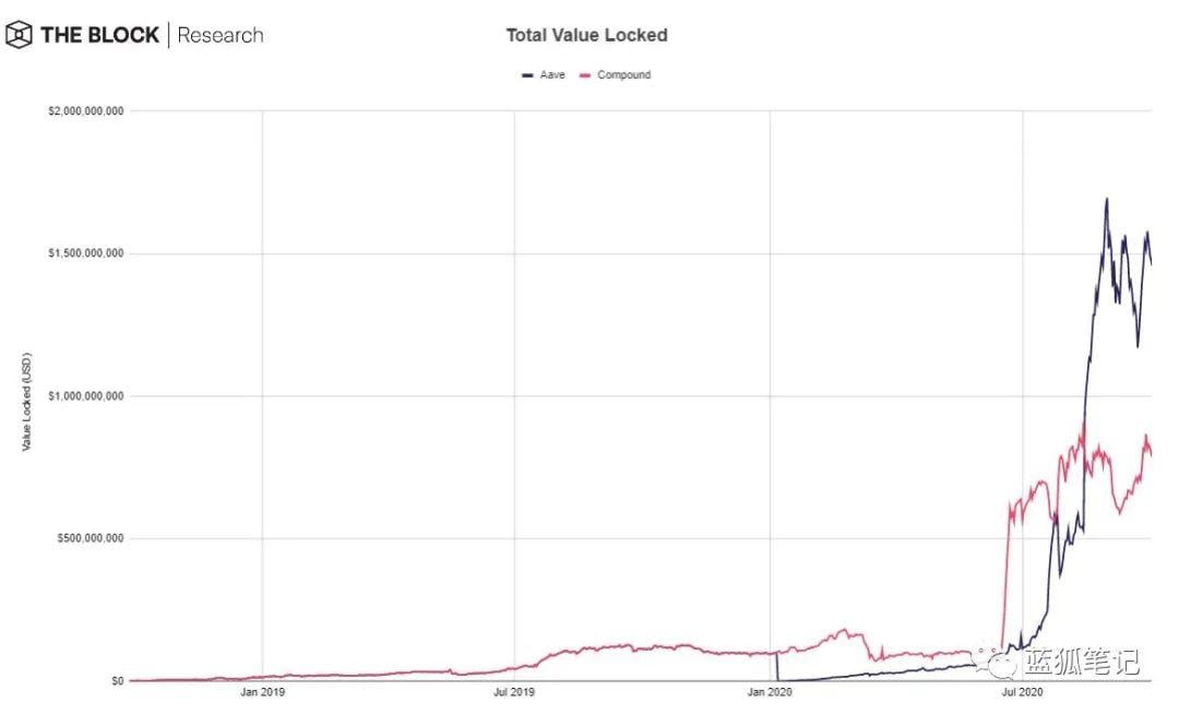 一图胜千言：28 张图全面了解 DeFi