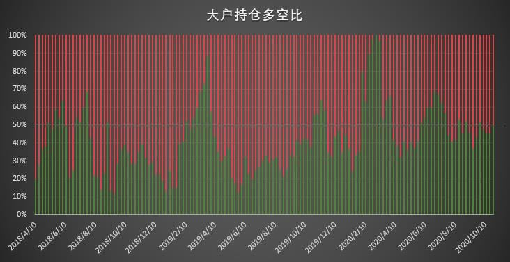  | CFTC COT 比特币持仓周报