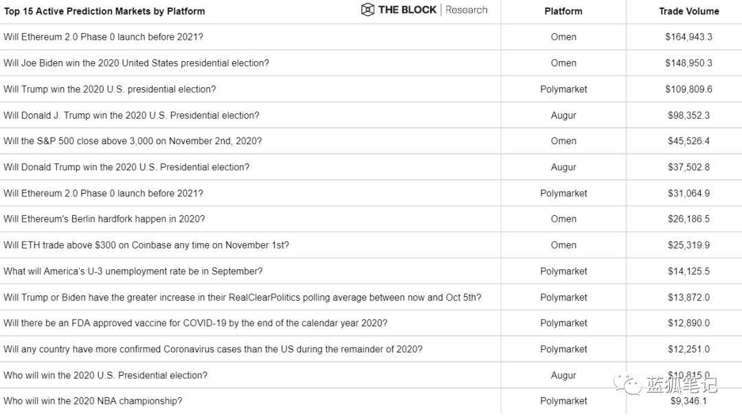 一图胜千言：28 张图全面了解 DeFi