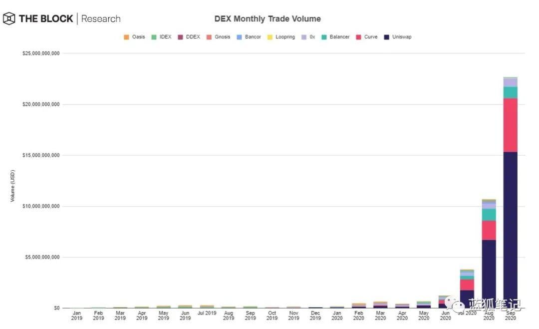 一图胜千言：28 张图全面了解 DeFi