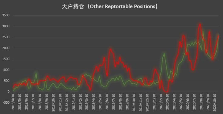  | CFTC COT 比特币持仓周报