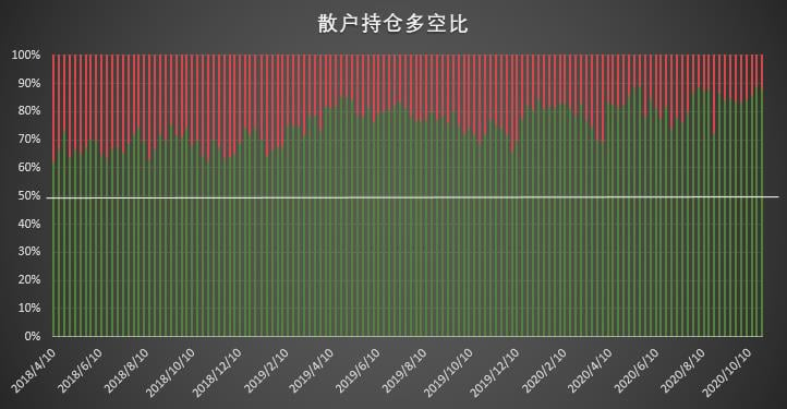  | CFTC COT 比特币持仓周报