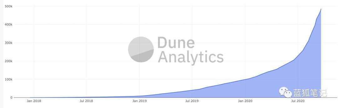 一图胜千言：28 张图全面了解 DeFi