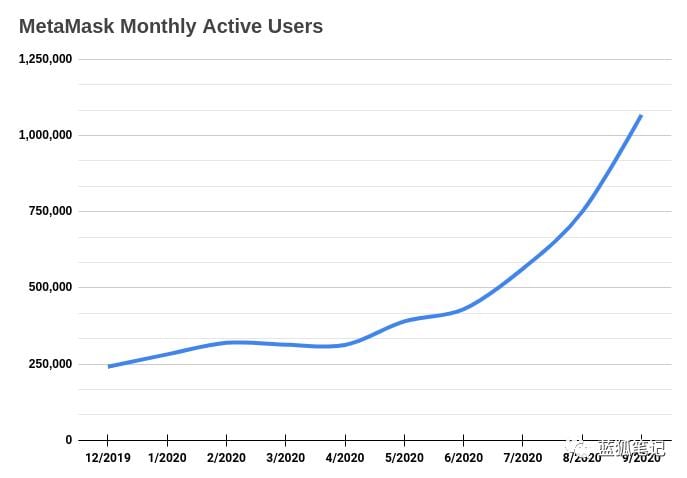 一图胜千言：28 张图全面了解 DeFi