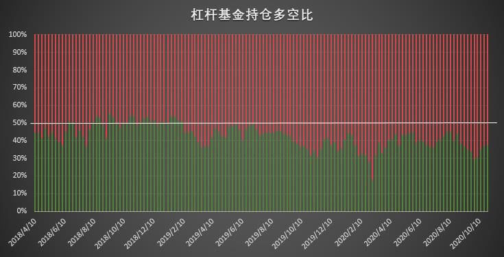  | CFTC COT 比特币持仓周报