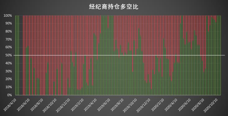  | CFTC COT 比特币持仓周报