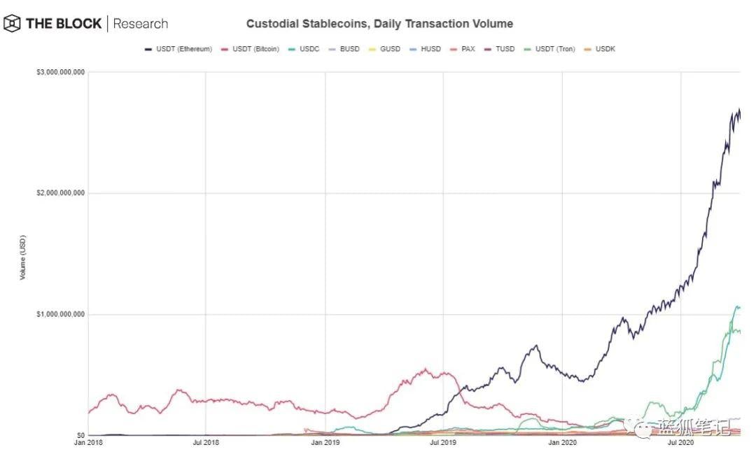 一图胜千言：28 张图全面了解 DeFi