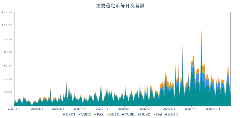 稳定币一月动向 | 流通市值逾 220 亿美元，稳定币走出以太坊