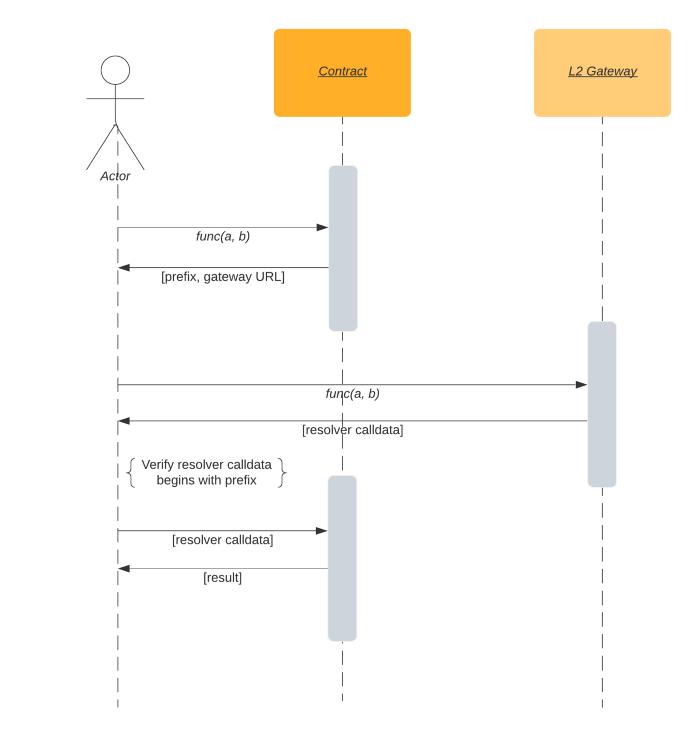 引介 | 一种以太坊 Layer 2 的通用桥