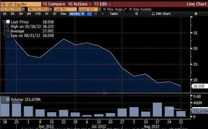 UNI 为何被低估？ Arca 首席投资官这样分析