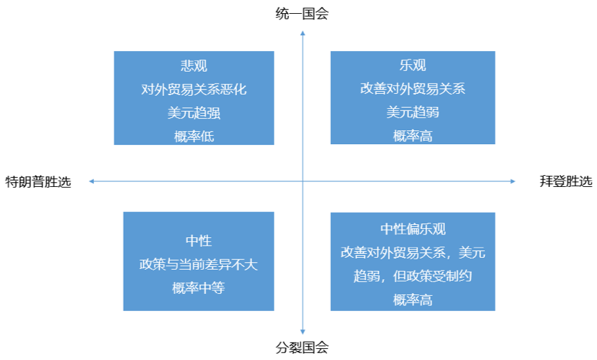 解密美国大选︱一文厘清年底最大风险事件对加密市场潜在影响