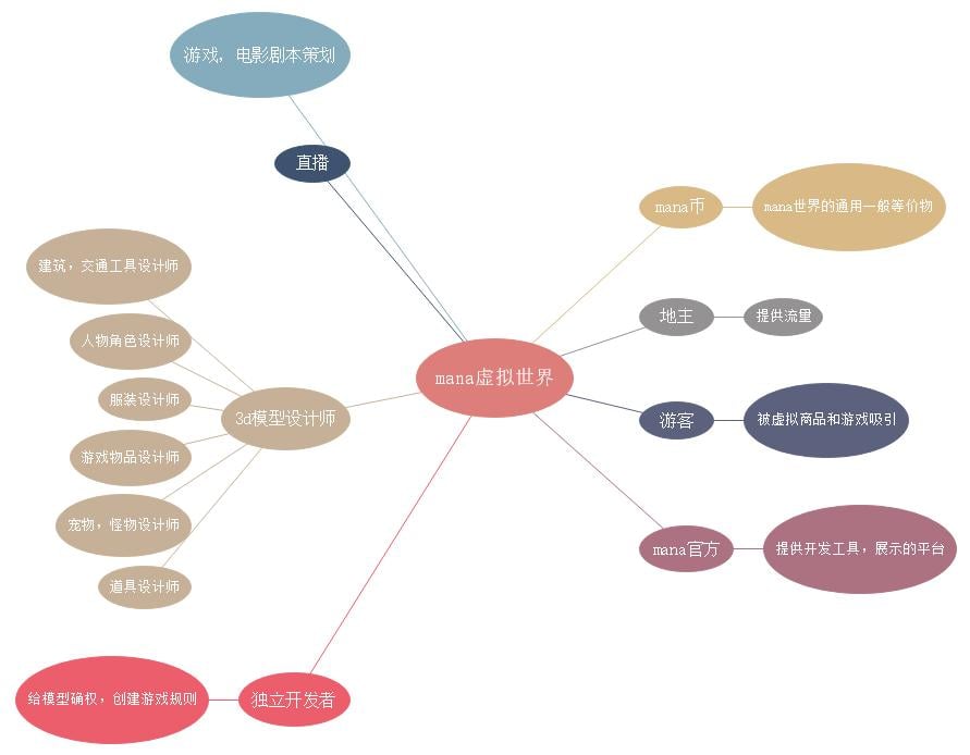 Decentraland 万圣节活动一日游：日活只有几十的区块链游戏发展如何？