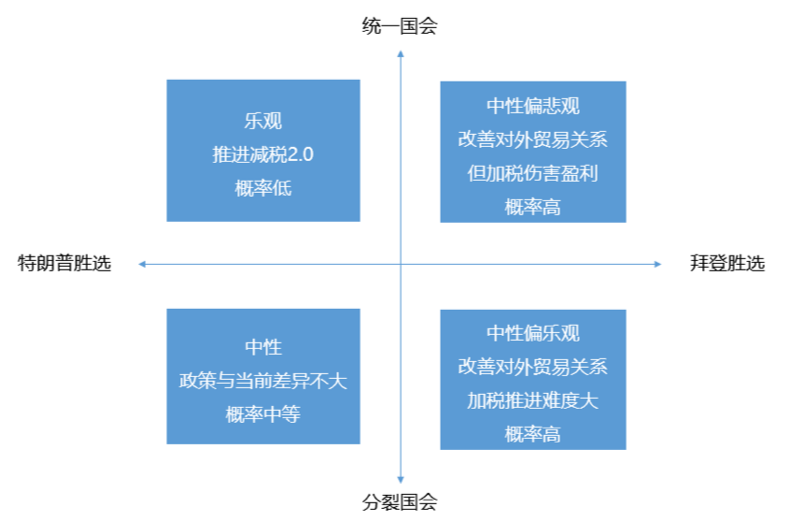 解密美国大选︱一文厘清年底最大风险事件对加密市场潜在影响