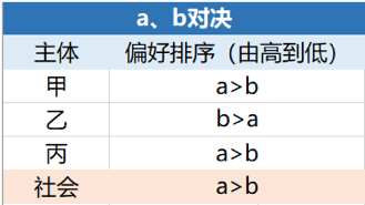 解密美国大选︱一文厘清年底最大风险事件对加密市场潜在影响