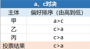 解密美国大选︱一文厘清年底最大风险事件对加密市场潜在影响