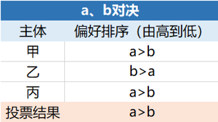 解密美国大选︱一文厘清年底最大风险事件对加密市场潜在影响