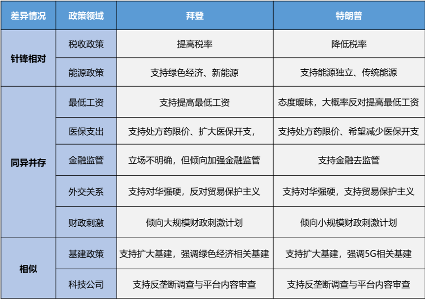 解密美国大选︱一文厘清年底最大风险事件对加密市场潜在影响