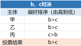 解密美国大选︱一文厘清年底最大风险事件对加密市场潜在影响