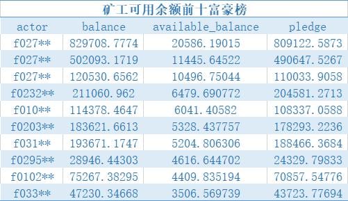 原力研究 | 矿工、投资者与协议实验室的三方博弈