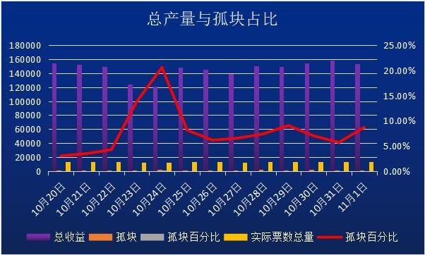 原力研究 | 矿工、投资者与协议实验室的三方博弈