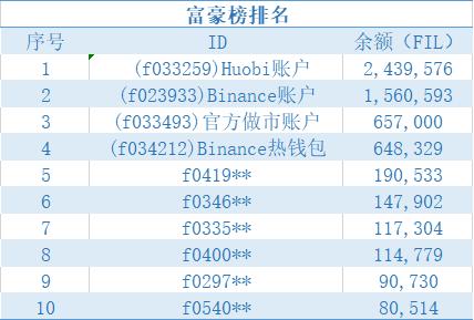 原力研究 | 矿工、投资者与协议实验室的三方博弈