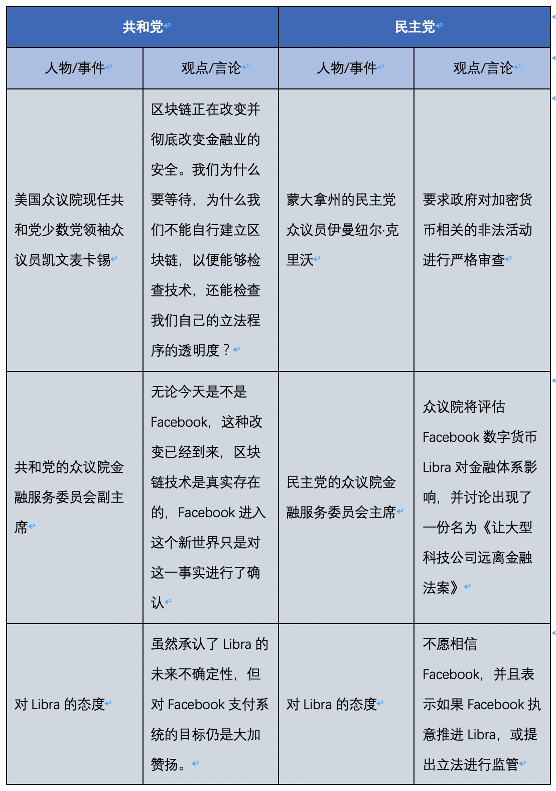 解密美国大选︱一文厘清年底最大风险事件对加密市场潜在影响