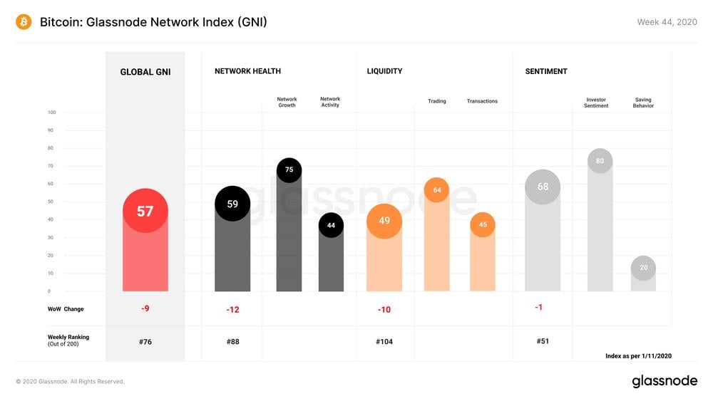 Glassnode 数据洞察丨 USDC 供应量近 30 亿，有望成为最有价值稳定币