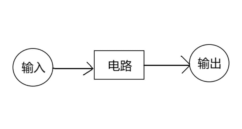 技术详解零知识证明实现方法：以 zk-SNARK 为例