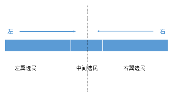 解密美国大选︱一文厘清年底最大风险事件对加密市场潜在影响