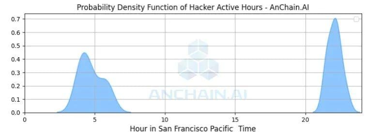 虚惊一场的 DeFi 黑暗森林历险记：我从黑客手中追回百万美元