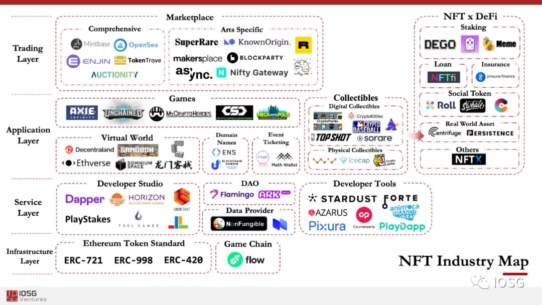 从 Web 3.0 到 DeFi，IOSG Ventures 创始人详解投资逻辑与版图