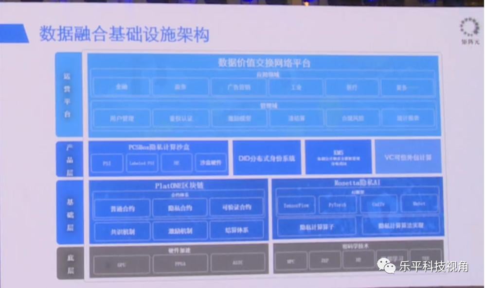 中金的万向峰会笔记：区块链不是孤立技术，「融合创新」是未来趋势