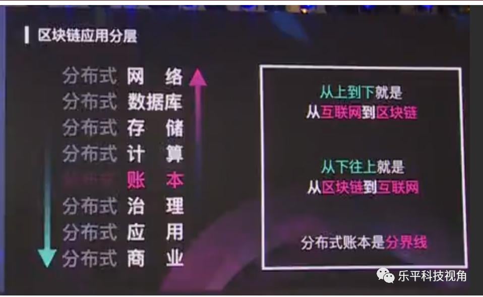 中金的万向峰会笔记：区块链不是孤立技术，「融合创新」是未来趋势