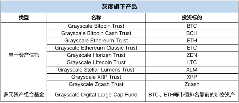 比特币上涨背后谁在大举加仓？解析 Grayscale 与 Square 等机构布局