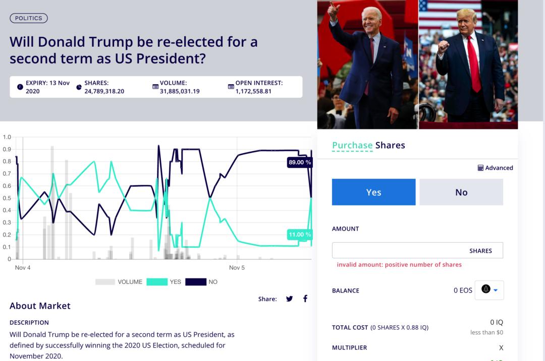 美国大选遇上区块链预测市场：FTX、Augur、Polymarket 都有哪些玩法？