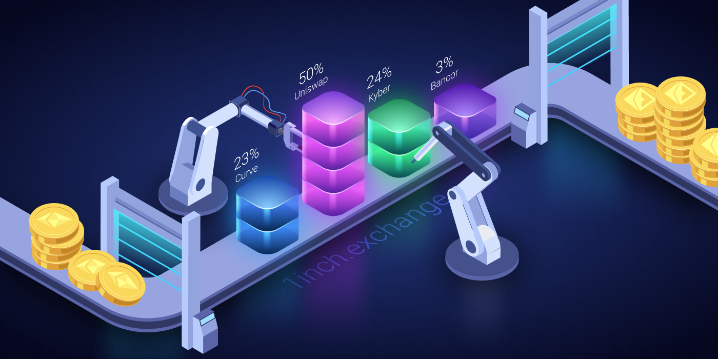 DeFi 聚合器 1inch  V2 上线，一览新版设计亮点