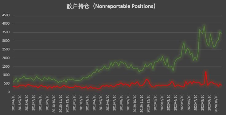  | CFTC COT 比特币持仓周报