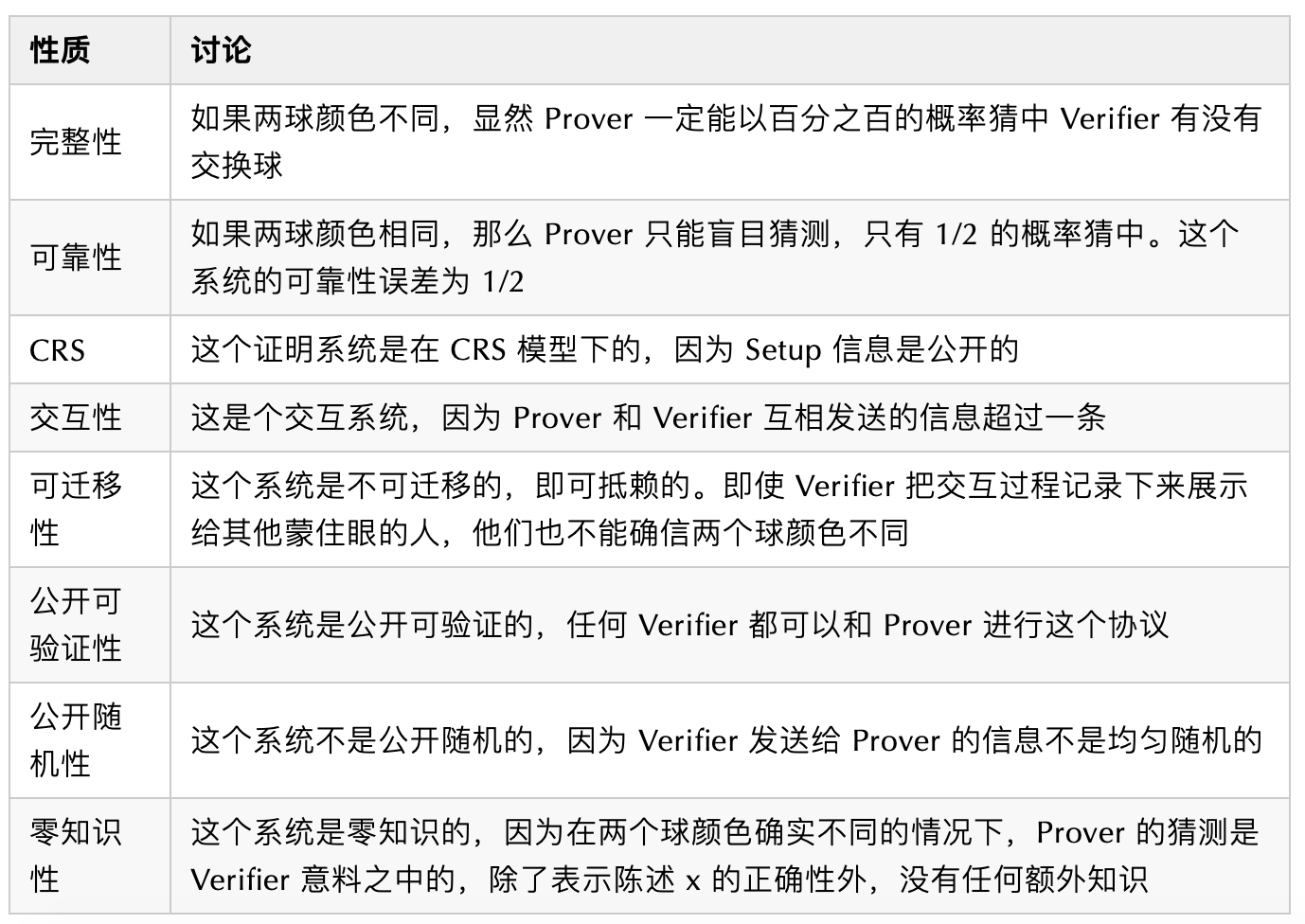 硬核 | 深入解析零知识证明技术特性